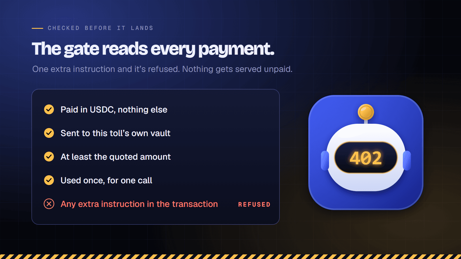 Every x402 payment is checked before the API responds